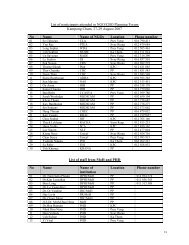 List of participants attended in NGO/CBO Planning Forum Kampong ...