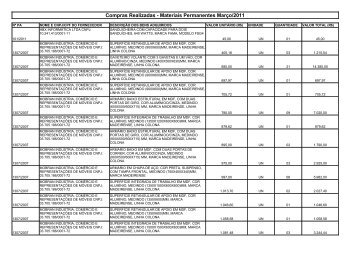 Compras Realizadas - Materiais Permanentes Março/2011 - TRT18