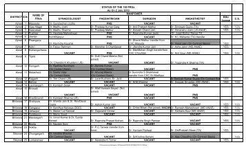 STATUS OF THE 150 FRUs As On 2