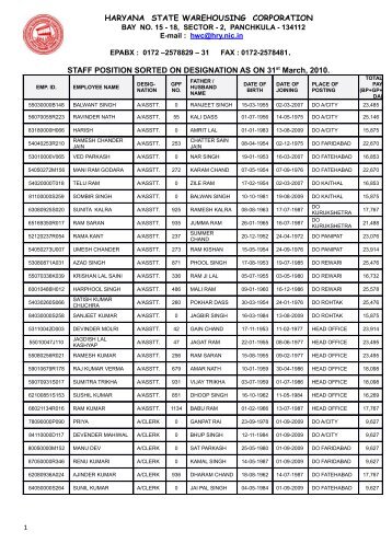 HARYANA STATE WAREHOUSING CORPORATION STAFF ...