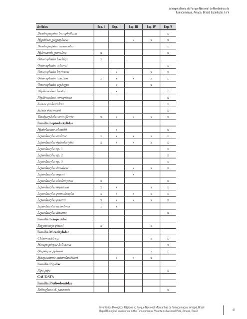 Rapid Assessment Program - Conservação Internacional