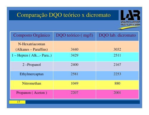 Demanda Química de Oxigênio (DQO) - GMG - Gmgspbrasil.com.br