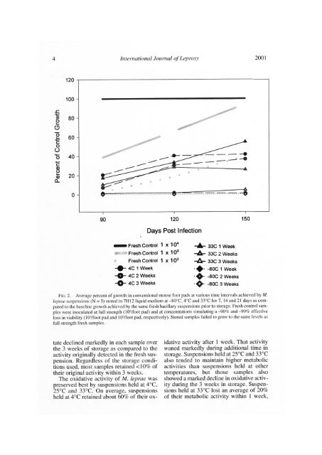 INTERNATIONAL JOURNAL OF LEPROSY - Index of