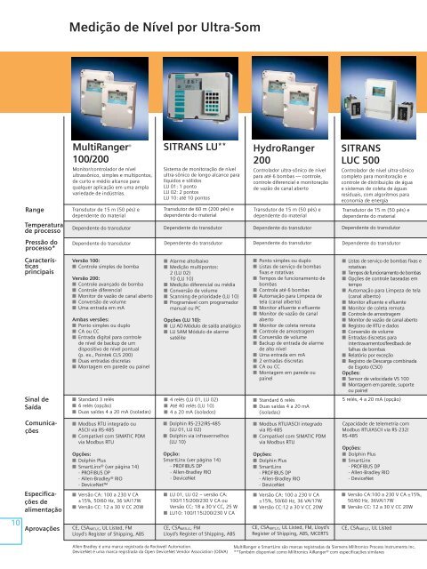 Guia para medição de nível - Digitrol