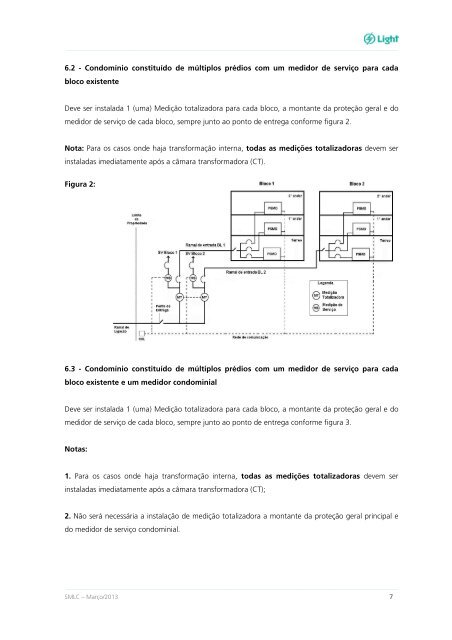 SISTEMA DE MEDIÇÃO E LEITURA CENTRALIZADA SMLC - Light