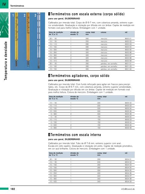 Medição de temperatura e densidade - Brand GMBH and CO