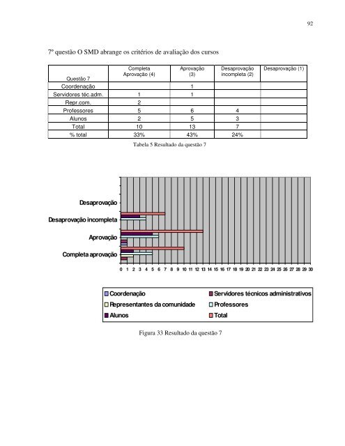 Proposta de um sistema de medição de desempenho - IEM - Unifei