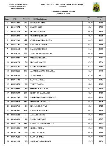 Université Mohamed V - Faculté de Médecine et de Pharmacie de ...