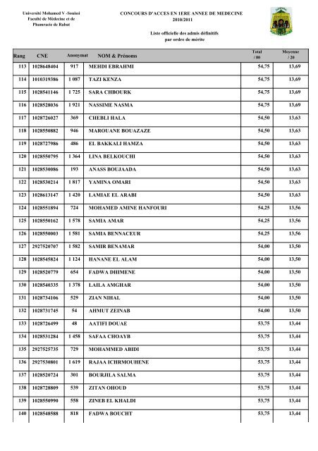 Université Mohamed V - Faculté de Médecine et de Pharmacie de ...