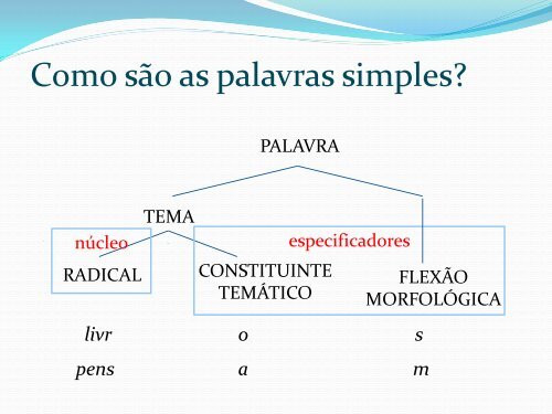 O essencial sobre morfologia - CLUL - Universidade de Lisboa