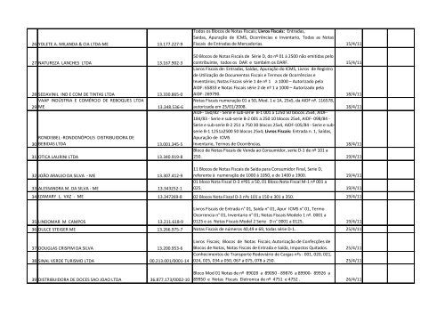 governo do estado de mato grosso secretaria de estado de fazenda ...