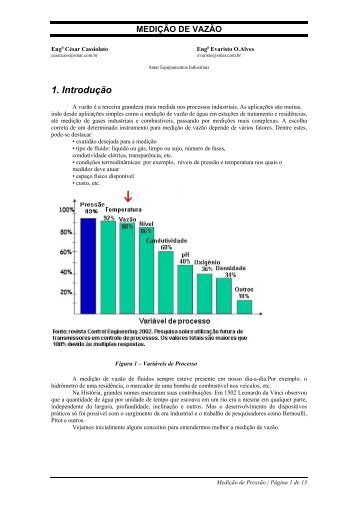 Medição de vazão - Associação PROFIBUS Brasil