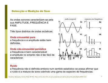 Detecção e Medição de Som As ondas sonoras caracterizam ... - SME