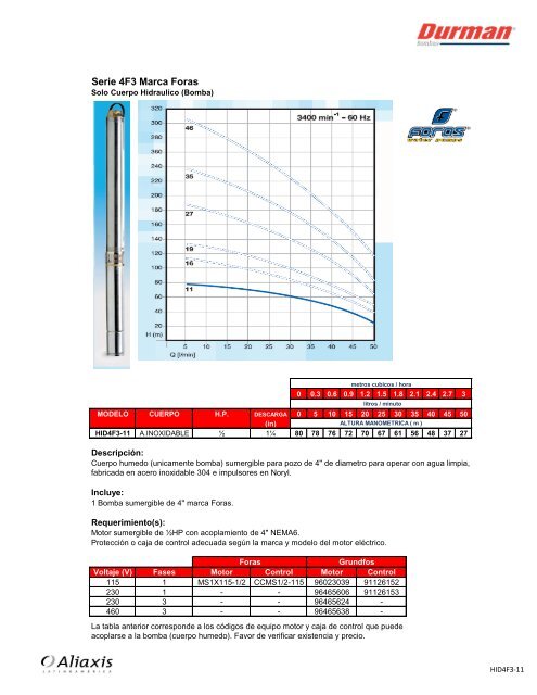 LISTA DE PRECIOS Y EXISTENCIAS - durman.com.mx