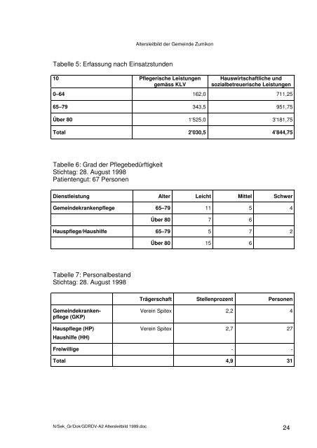 Altersleitbild Gemeinde Zumikon