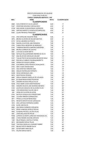 resultado 1ª etapa - cirurgiao dentista psf - divulgado em ... - Serap