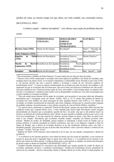 INTRODUÇÃO Faremos um estudo sobre os debates acerca ... - UFF