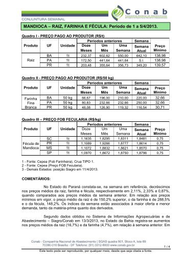 MANDIOCA – RAIZ, FARINHA E FÉCULA: Período de 1 a 5 ... - Conab