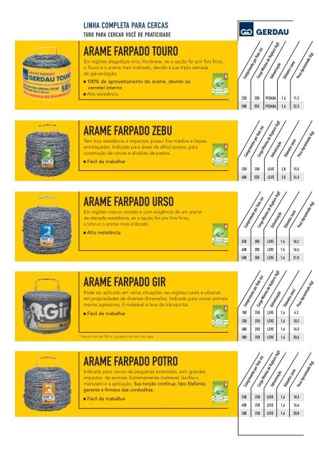 Produtos Agropecuários - Clube Amigos do Campo Gerdau