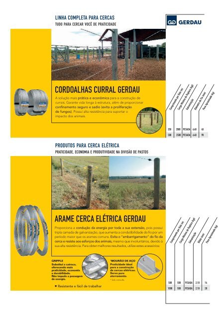 Produtos Agropecuários - Clube Amigos do Campo Gerdau