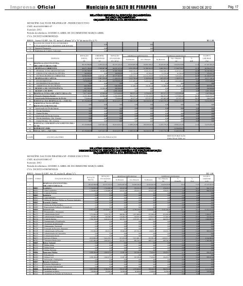 Edição - Prefeitura Municipal de Salto de Pirapora - Governo do ...