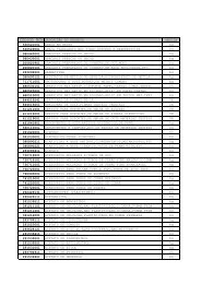 Código ncm produtos