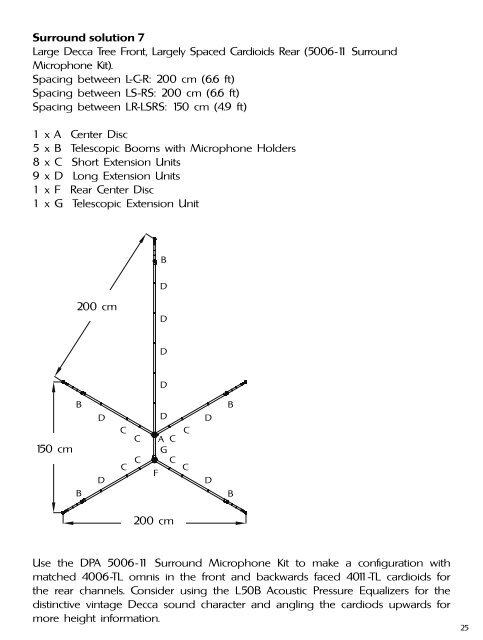 Decca Tree (D3) and Surround Mount - DPA Microphones