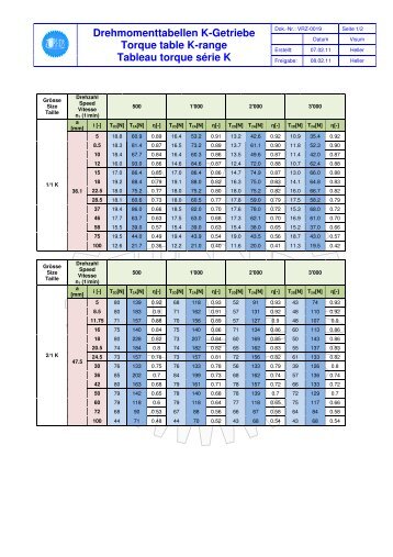 Drehmomenttabellen K-Getriebe Torque table K-range Tableau ...