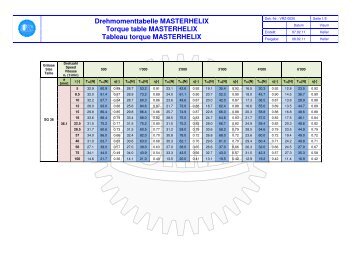 Drehmomenttabelle MASTERHELIX Torque table MASTERHELIX ...