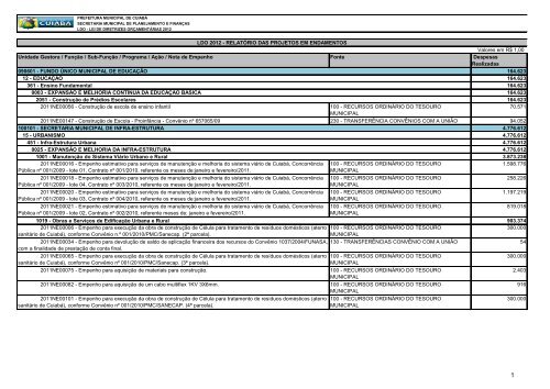 Relatório de Obras em Andamento - Prefeitura de Cuiabá