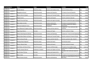 Nº do Empenho Nome Cargo Comarca Lotação Total 123831912 ...
