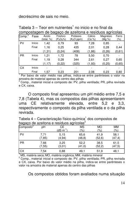 Preparação de compostos para Agricultura Biológica - DRAP Algarve