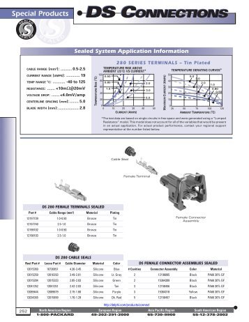 DS Connectors --> 2003-04 Global Connection Systems ... - Delphi