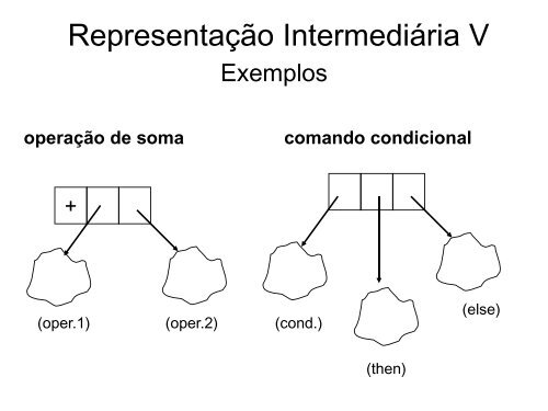 Parte 3 - Unicamp