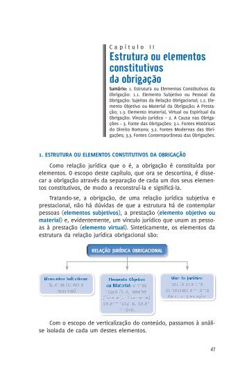 Direito Civil tomo2 - Coleção Sinopse - Editora Juspodivm