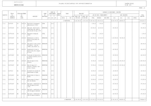 Plano de Investimentos - Câmara Municipal de Loulé