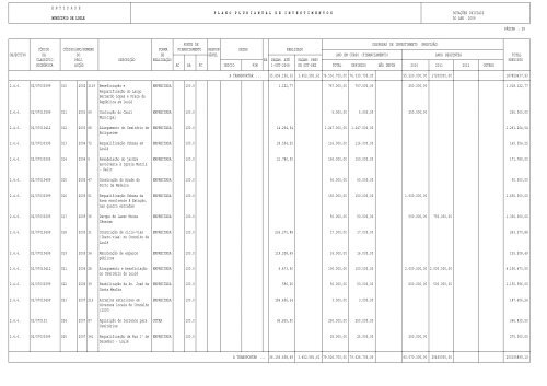 Plano de Investimentos - Câmara Municipal de Loulé