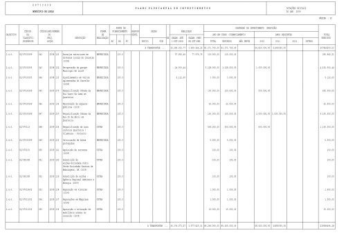 Plano de Investimentos - Câmara Municipal de Loulé