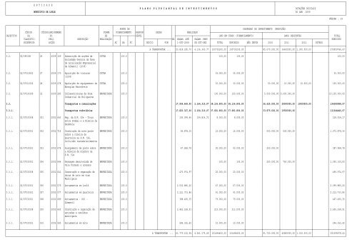 Plano de Investimentos - Câmara Municipal de Loulé