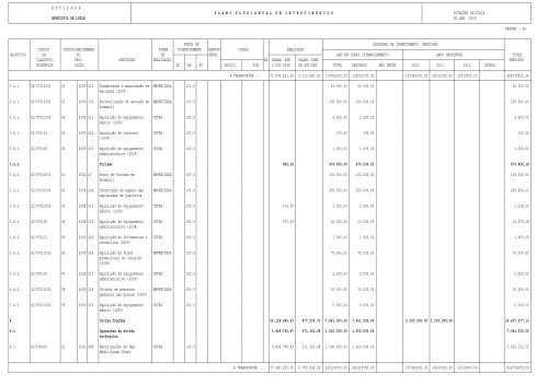 Plano de Investimentos - Câmara Municipal de Loulé