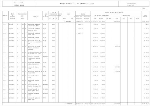 Plano de Investimentos - Câmara Municipal de Loulé