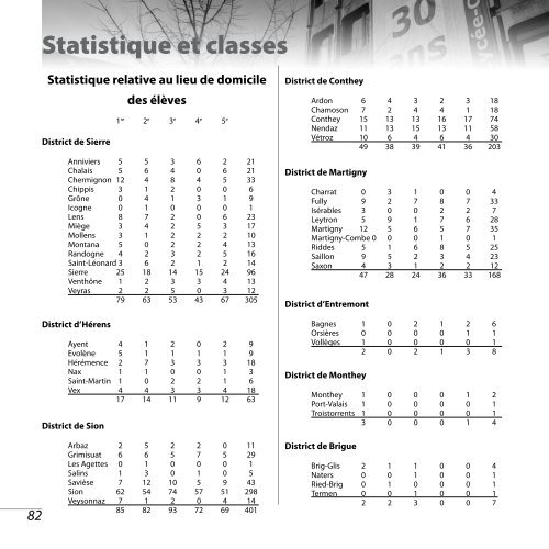 Rapport annuel 2009 - 2010 Lycée-Collège des Creusets