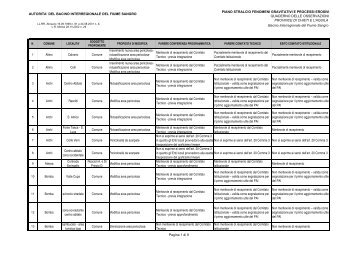 Elenco Osservazioni AQ e CH - Regione Abruzzo