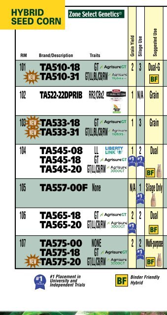 Download our 2013 Product Guide - TA Seeds