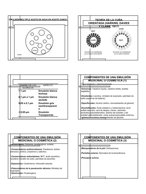 EMULSIONES FARMACÉUTICAS - DePa