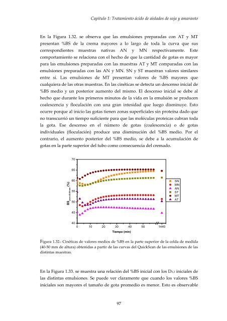 propiedades estructurales y funcionales de preparados proteicos de ...