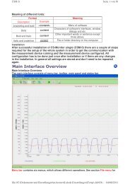 Manual CSM-S - CS Instruments