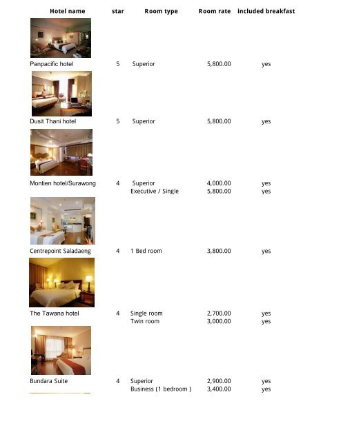 Types of Rooms in 5-Star Hotels