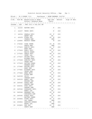 (11) Panchayat : ADAM BARWAN (16174) - District Gurdaspur