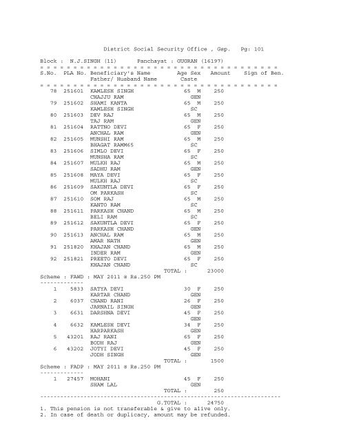 (11) Panchayat : ADAM BARWAN (16174) - District Gurdaspur